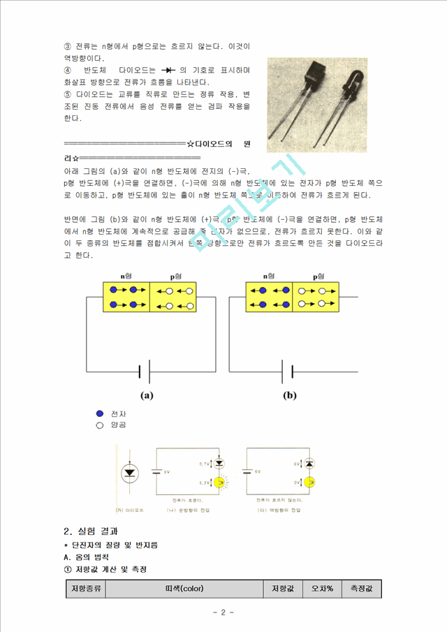 [자연과학] 일반물리학 실험 - 전기저항.hwp